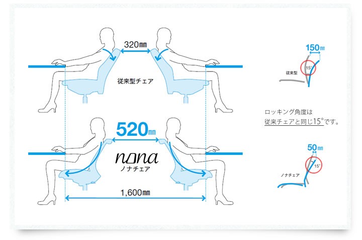 ノナ チェア ハイチェア 肘なし アルミ脚 抵抗付ウレタン双輪キャスター付 特徴
