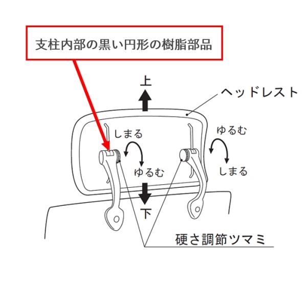 ［部品］KC2 KD4 YZ9 ヘッドレスト固定部品 1セット